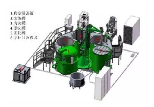 再談浸滲劑（密封性、有機(jī)與無(wú)機(jī)對(duì)比）圖三
